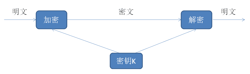 对称密码体制.PNG