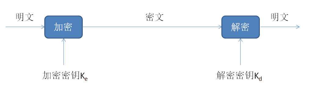 密码系统.PNG