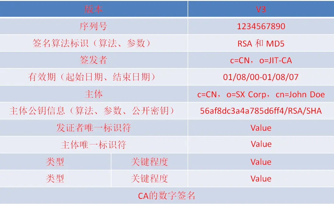 X.509 V3.PNG