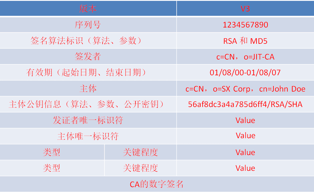 X.509 V3.PNG
