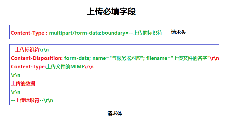 上传必填字段.png