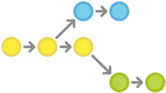 Git Workflows: Feature Branch