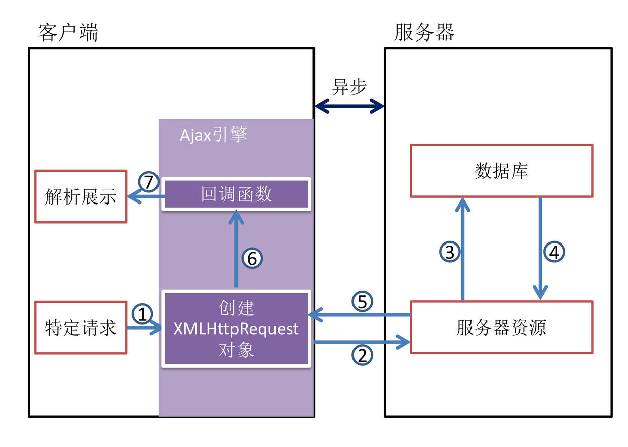 ajax工作原理.jpg