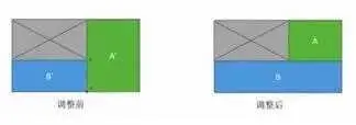 残存空间调整前后对比图