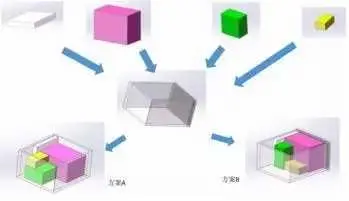 不同放置位置与不同放置方式对比图