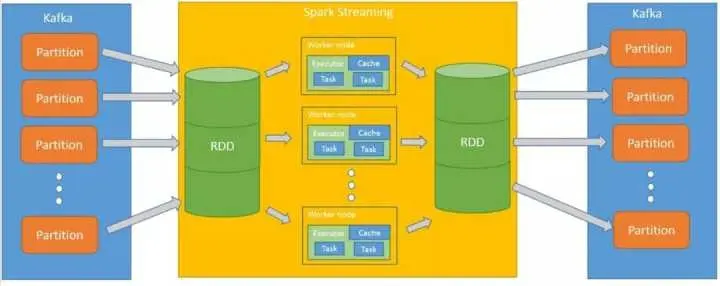 算法并行执行架构图