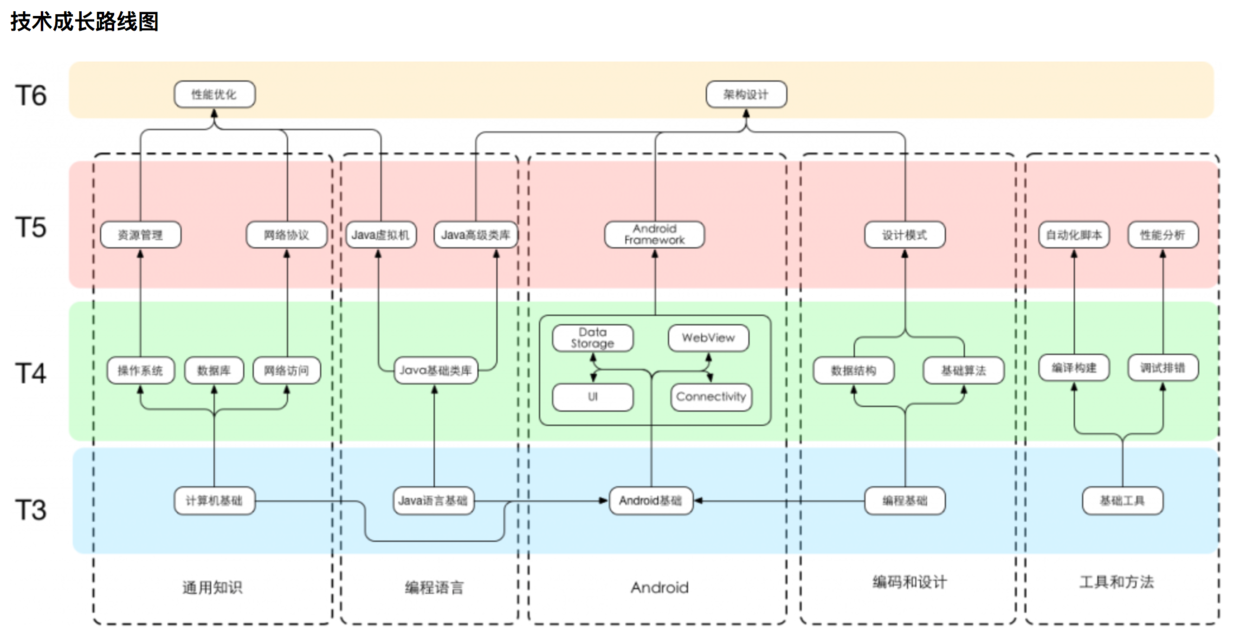 知识结构 .png