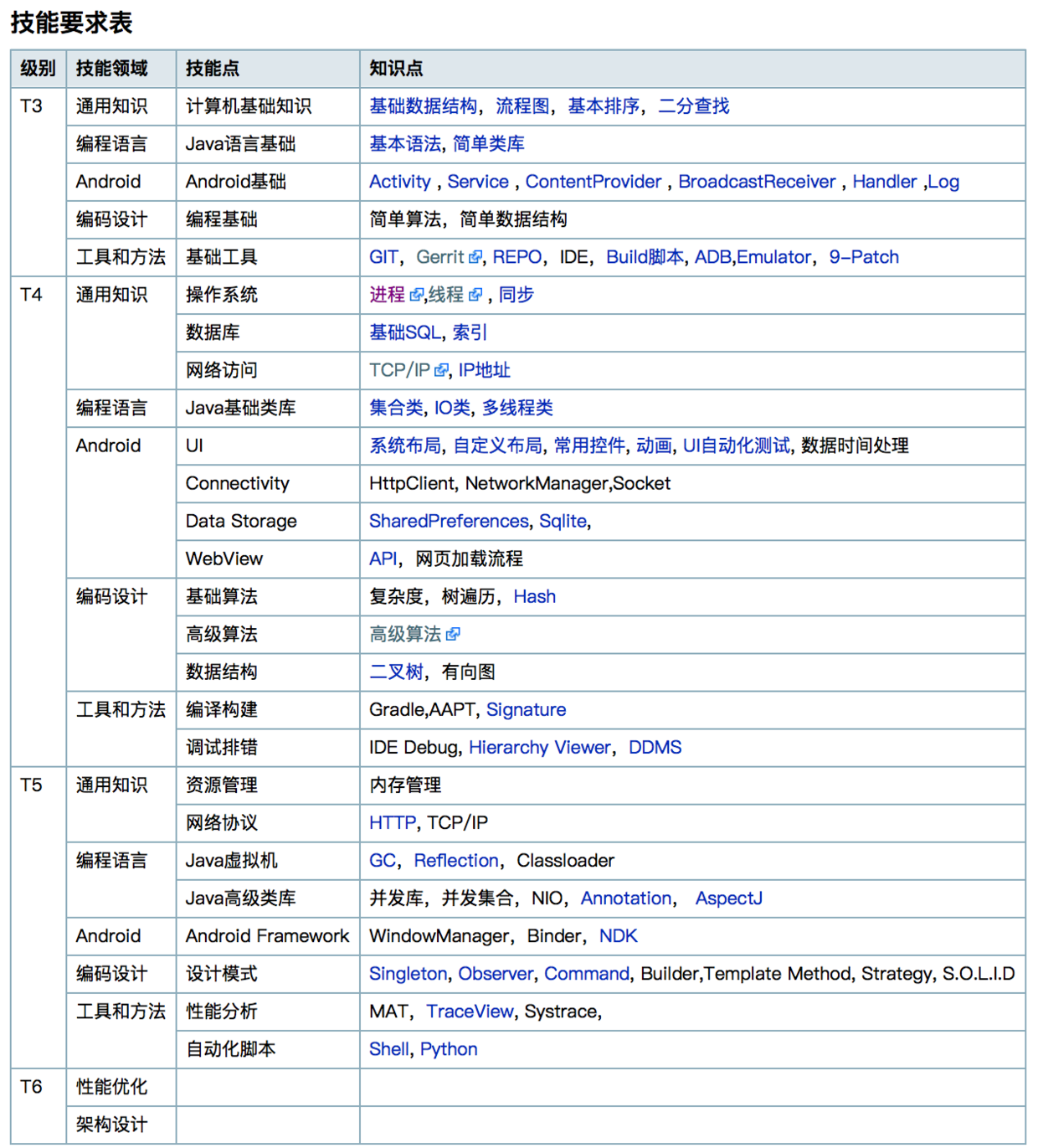 知识储备.png