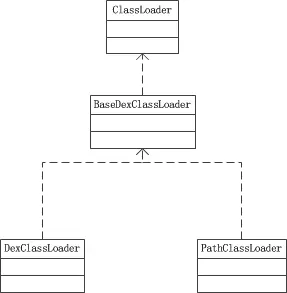 Android的ClassLoader体系.png
