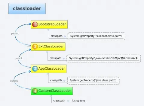 ClassLoader.png