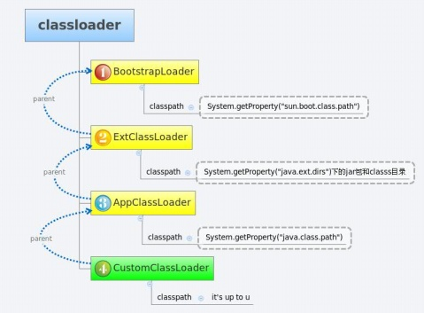 ClassLoader.png