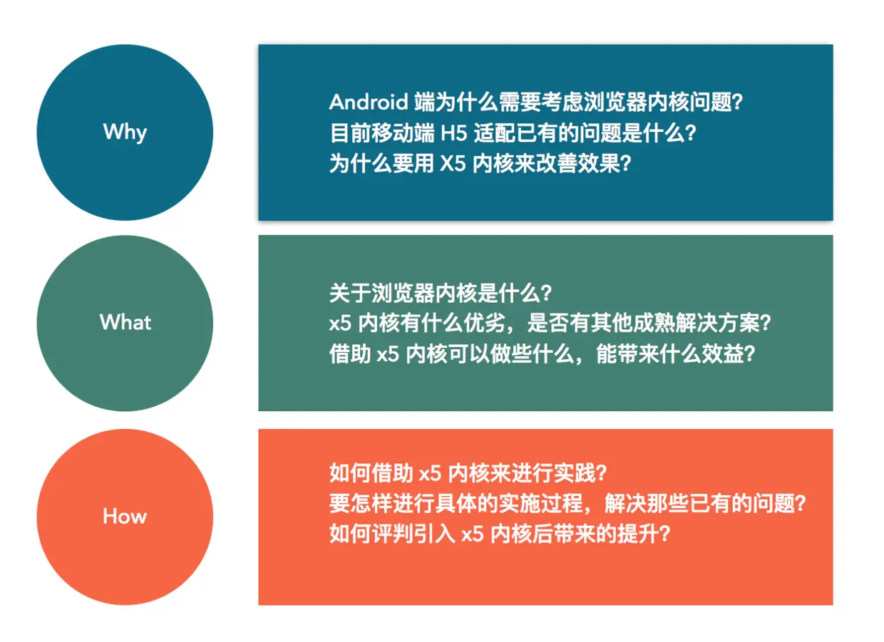 2W1H策略