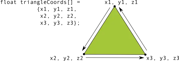 三角形顶点坐标