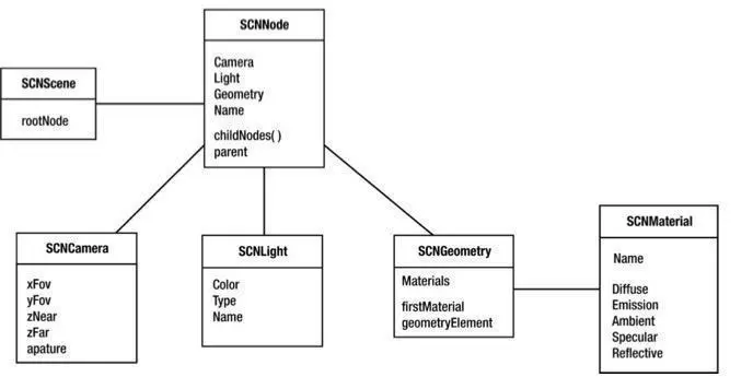 SCeneKit结构图.jpg