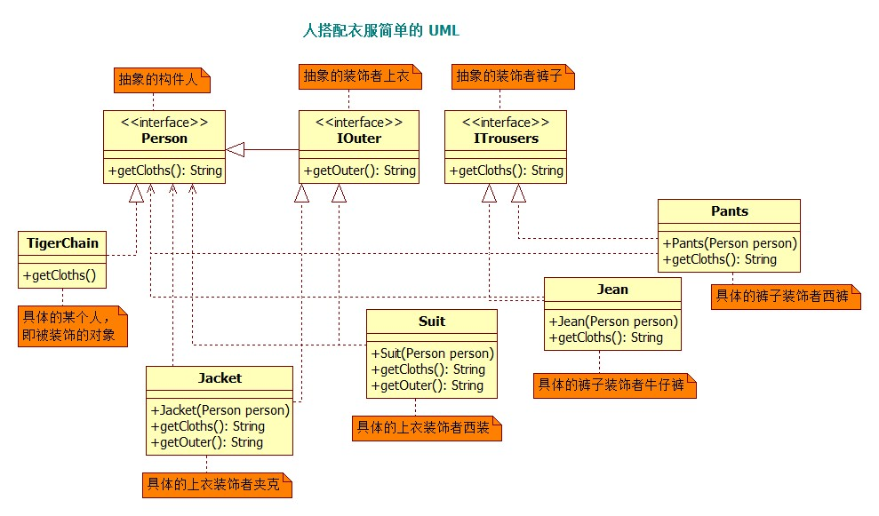 人搭配衣服简单的 UML