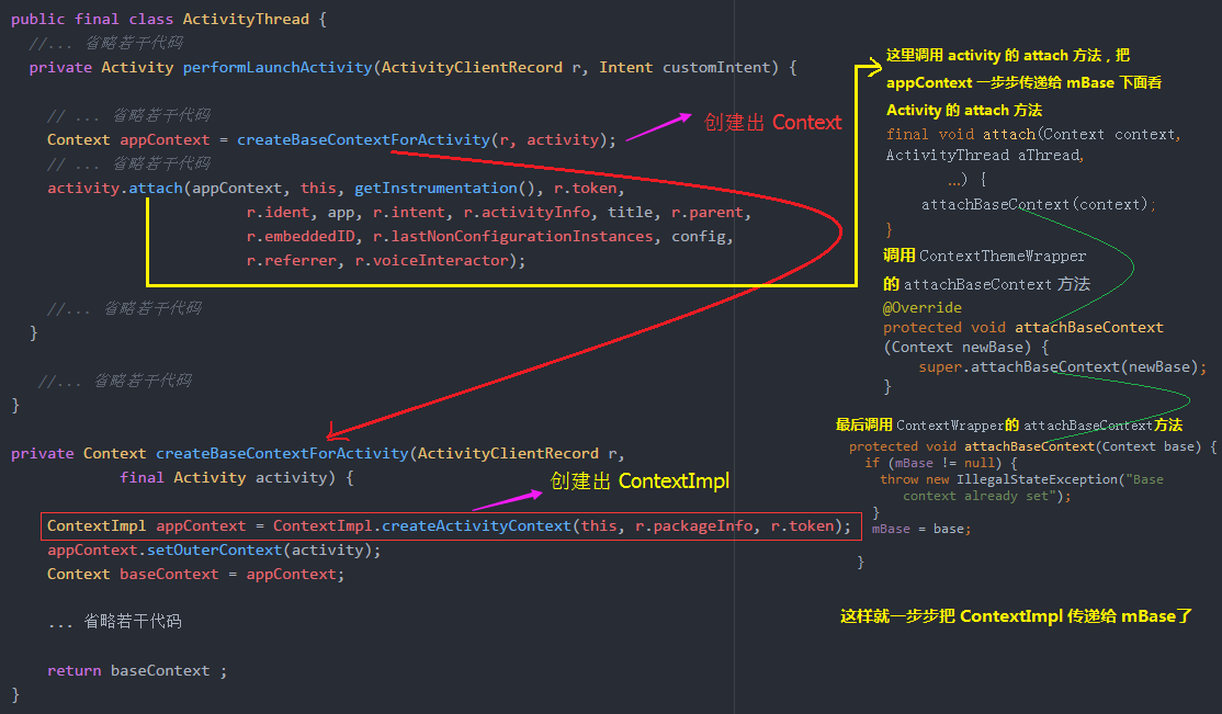 ActivityThread 部分源码