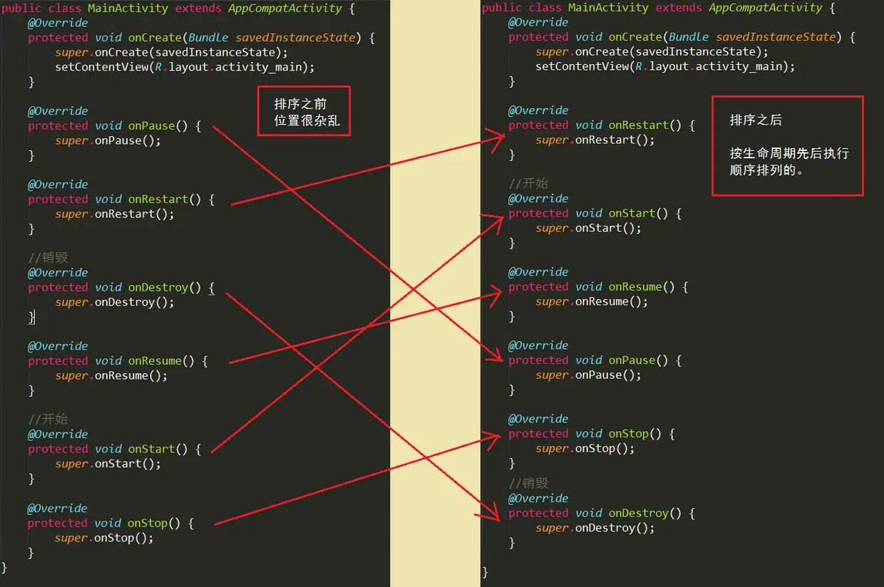 Lifecycle Sorter使用前后对比