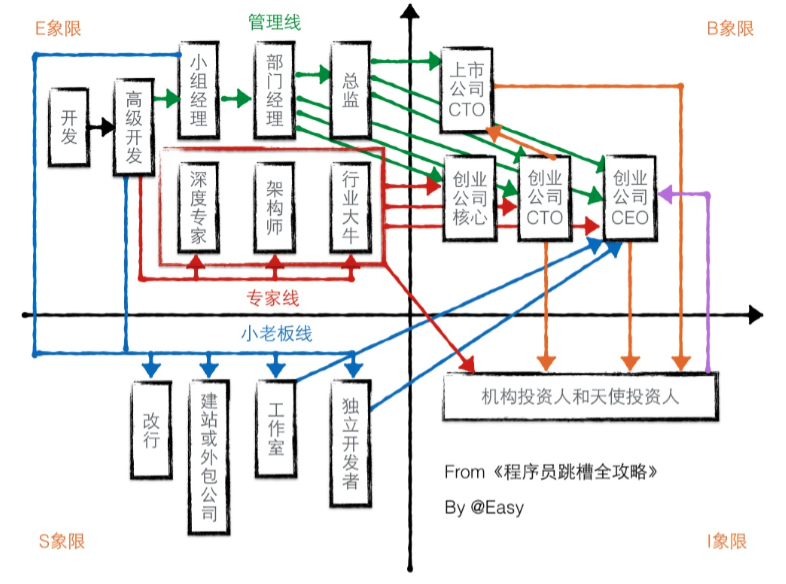 屏幕快照 2017-05-04 10.46.37.png