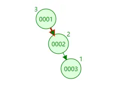 需要进行右右旋转