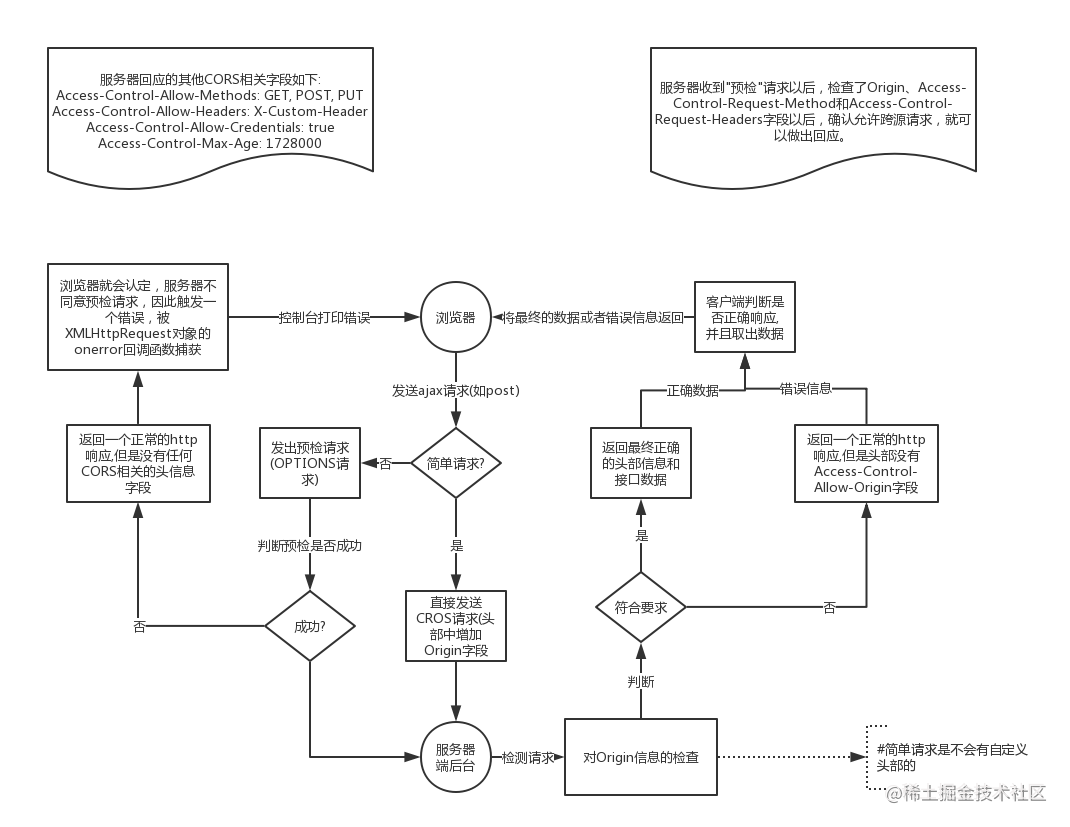 ajax跨域问题(三种解决方案)_java后端解决跨域的方法