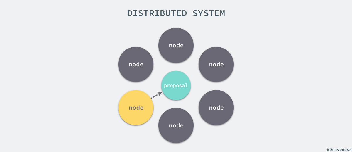 distributed-system