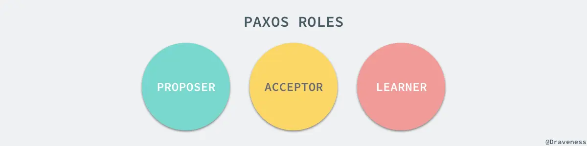 paxos-roles