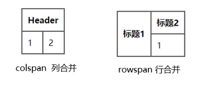 列合并、行合并