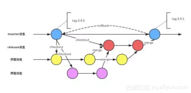 30ab2db2233ad00f9b003ae0332d5bac250f78e3