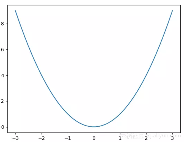 a315cd20003cc525f87b53ddaa2c02ab13960c62