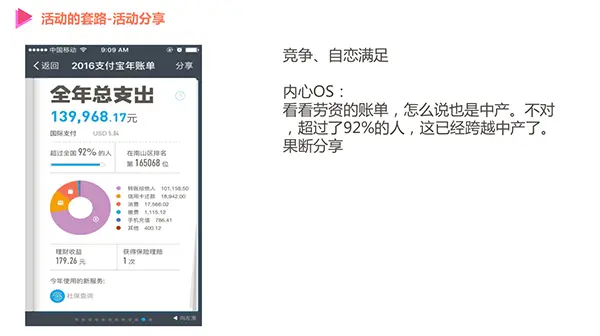 来源|活动盒子-APP活动运营工具(huodonghezi.com)