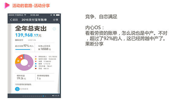 来源|活动盒子-APP活动运营工具(huodonghezi.com)