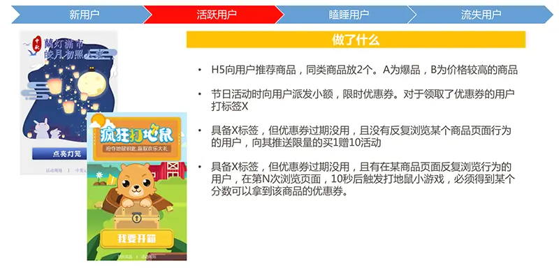 来源|活动盒子-APP活动运营工具(huodonghezi.com)