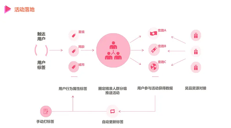 来源|活动盒子-APP活动运营工具(huodonghezi.com)