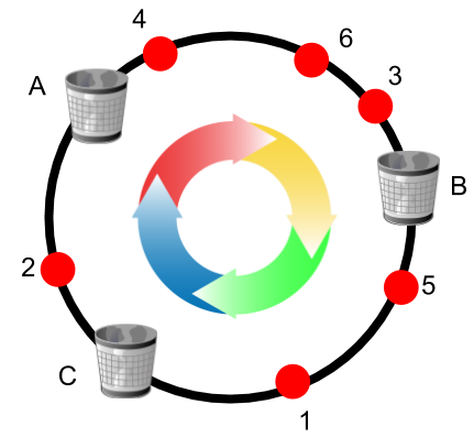 Consistent Hashing With Bounded Loads