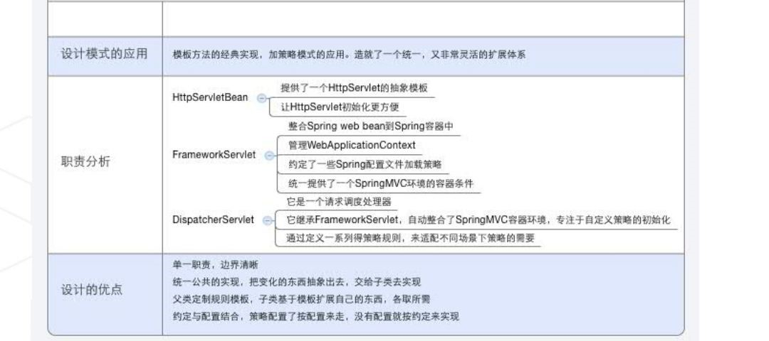 spring设计模式