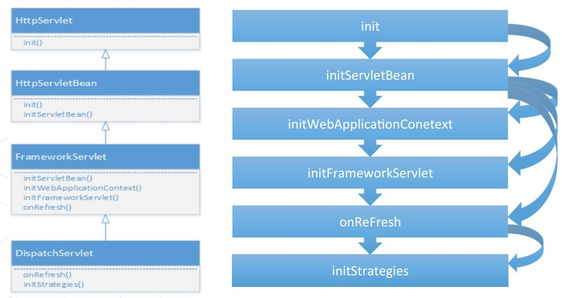 DispatchServlet关系图