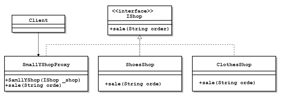 销售代理模式UML.png