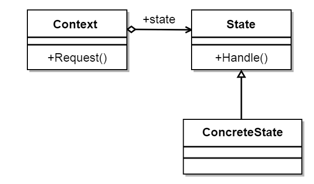 状态模式通用UML