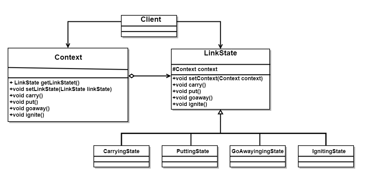 炸炮楼过程状态UML