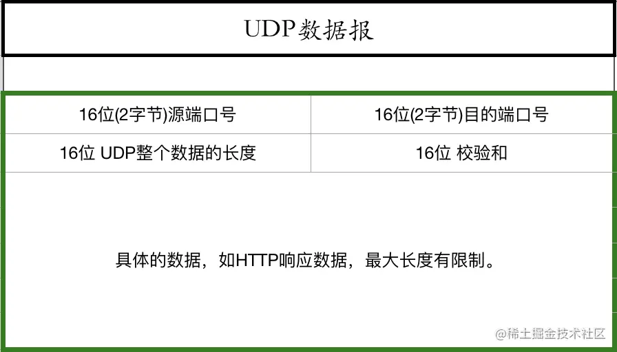 计算机网络知识解析
