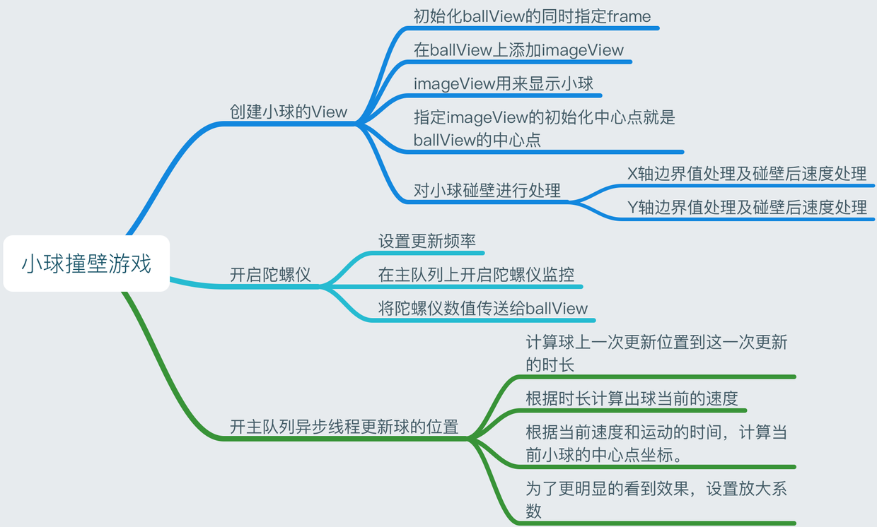 小球撞壁游戏.png
