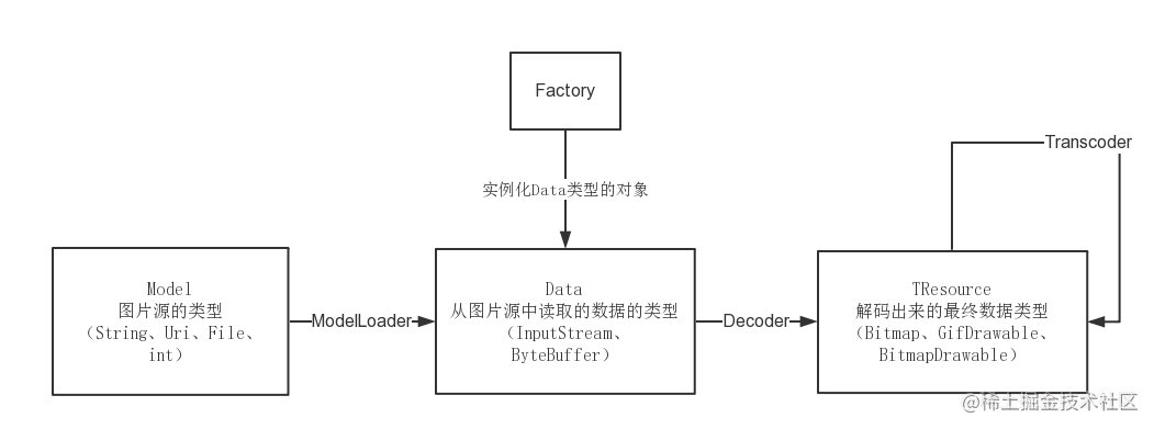 如何使用替换功能_glide使用