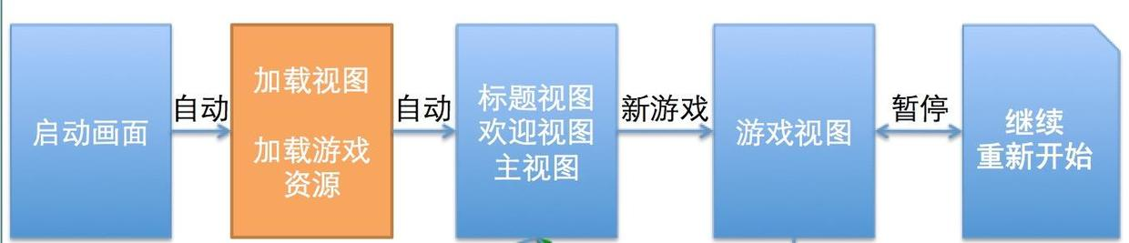 游戏流程图.png