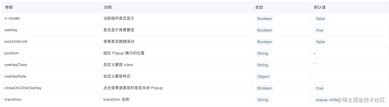 移动端组件化_移动端网页开发_https://bianchenghao6.com/blog_移动开发_第1张