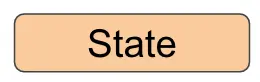 Redux state