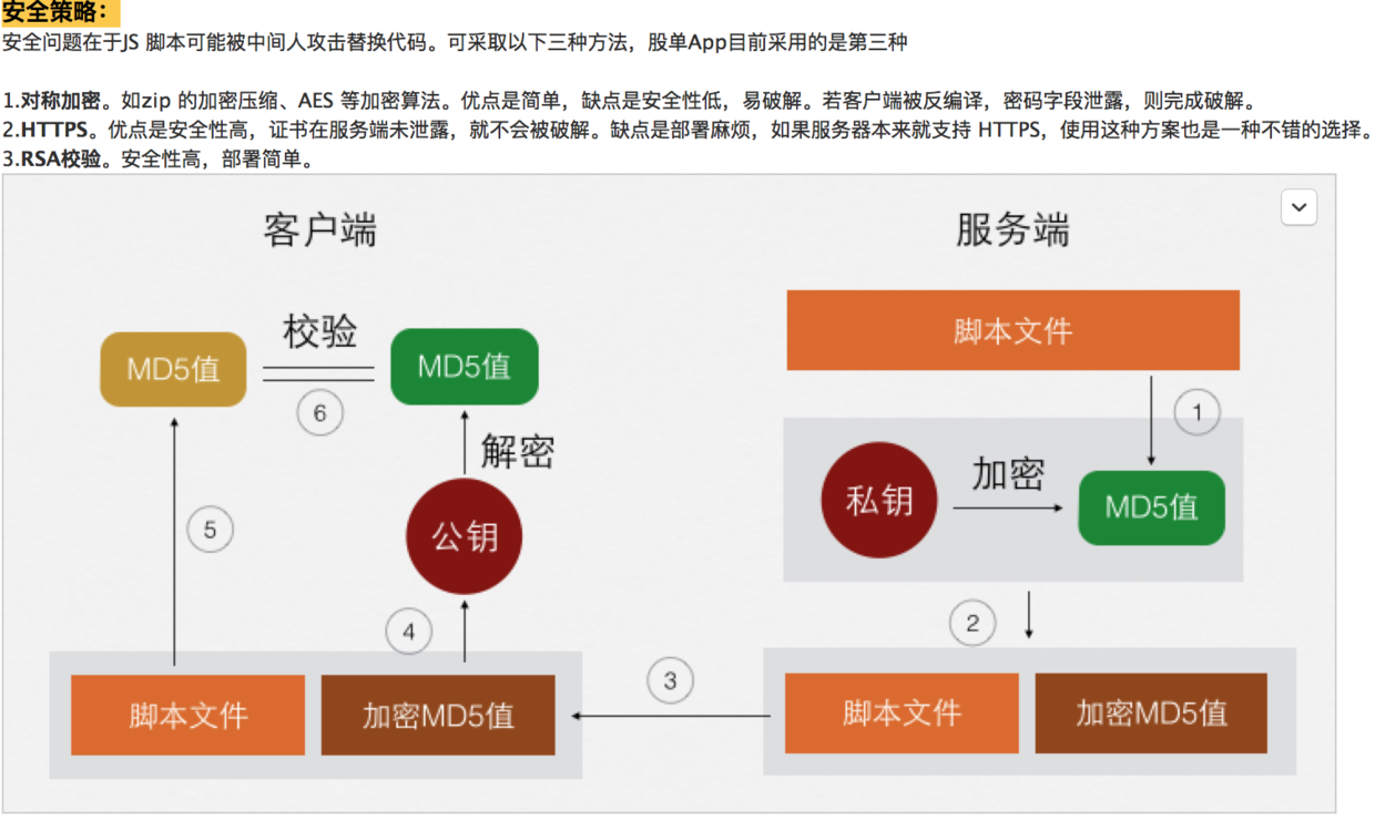 安全性加密.png
