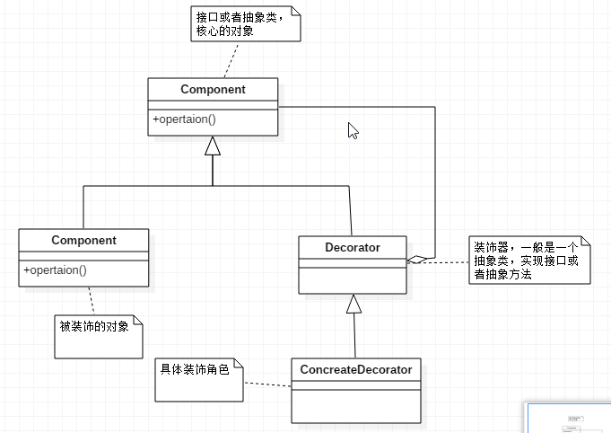 装饰模式的通用类图 装饰模式的通用类图