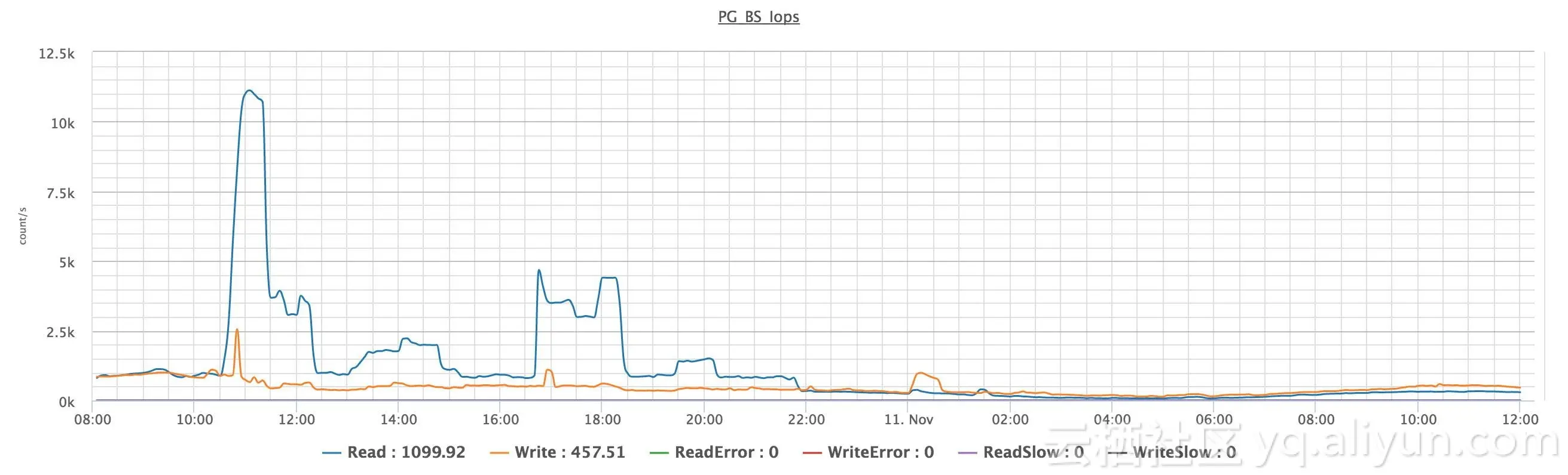 7a96ad5eeae8713f5968e37eb884d20c16ead8de