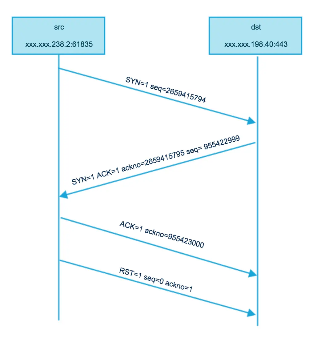诡异的 java.io.IOException: Connection reset by peer