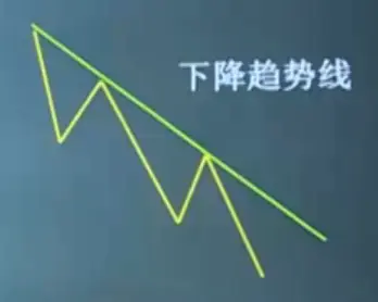 下降趋势线